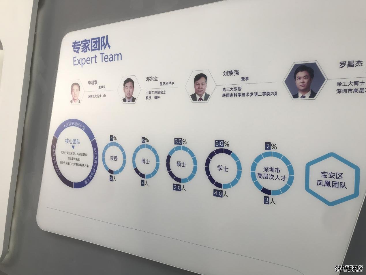 宝安区人才工作局深入乾行达调研智能制造领域