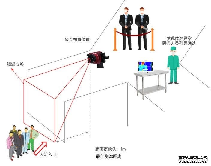 宝安区人才工作局深入乾行达调研智能制造领域