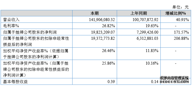 锐速智能2019年净利1982.32万增长171.57%国家政策强力推广电动汽车