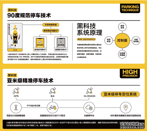 90°停车黑科技，共享电单车迎来小遛时代