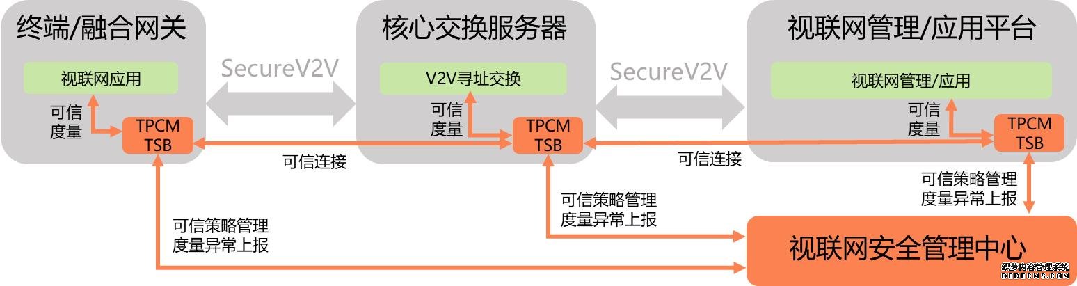 可信视联网技术 筑牢工业互联网安全防线