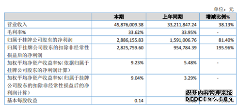 迪生光电2019年净利288.62万增长81.40%智能建筑订单量增加