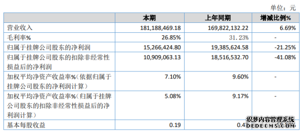 光宝联合2019年净利1526.64万下滑21.25%互联网技术应用业务投入加大