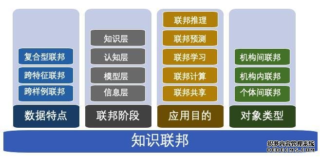 为“人工智能3.0时代”奠定基础 同盾知识联邦白