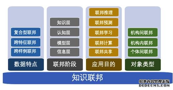 同盾知识联邦白皮书发布 为“人工智能3.0时代”奠定基础