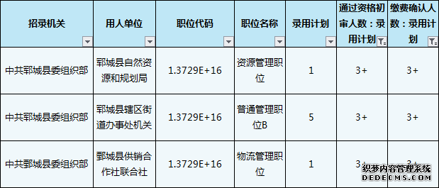 2020菏泽公务员考试报名首日：321个岗位报考人数