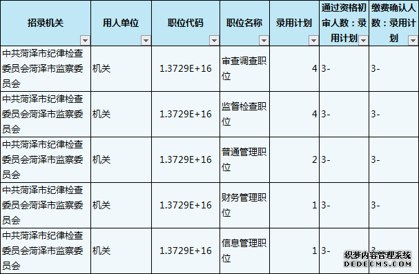 2020菏泽公务员考试报名首日：321个岗位报考人数