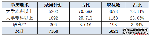 2020山东公务员考试职位改报是什么意思？