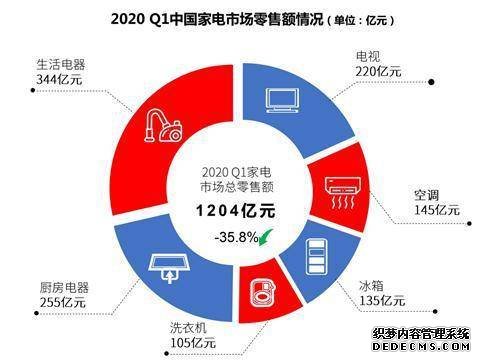 承接政策、带动行业、满足用户 海尔智家：三大