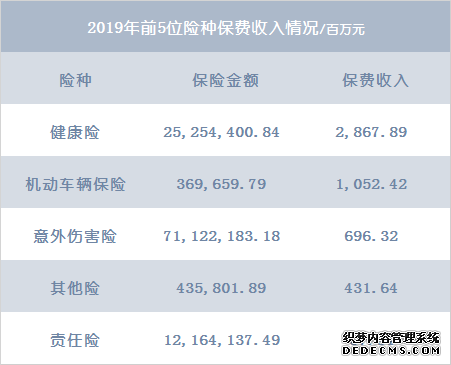 泰康在线5年笃行背后：互联网保险的升维之战？