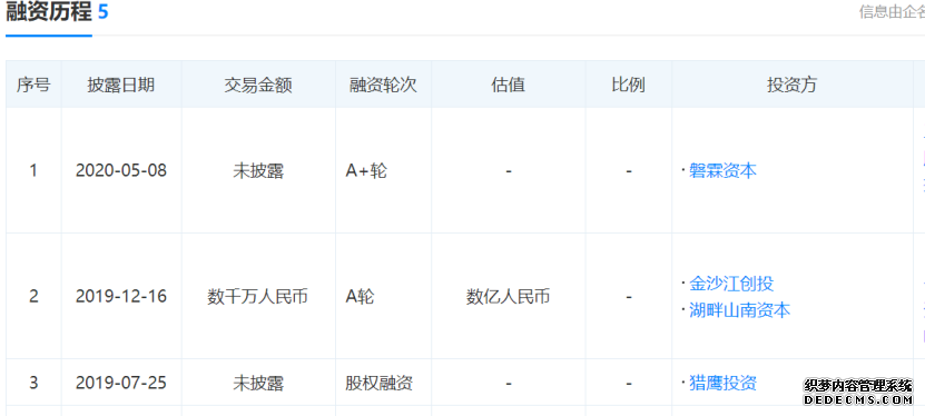 阿里云、华为等生态合作伙伴，工业互联网企业锱云科技完成A+轮融资