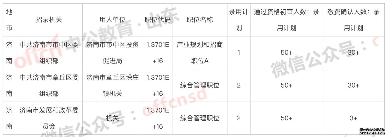 2020山东省考济南公务员考试报名第二天 热门职位