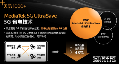 5G性能领跑全球 iQOO首发联发科天玑1000+