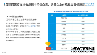 易观发布互联网医疗行业观察报告 平安好医生活跃人数领跑