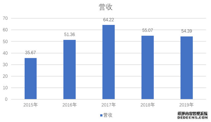 劲胜智能再出发：利润增长10倍长期逻辑显现