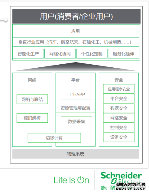 “工业互联网在汽车制造业中的应用”在线论坛成功举办