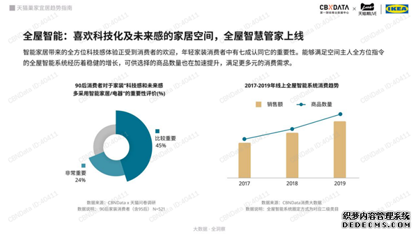 智能家装行业未来前景可期 行业规范标准先行