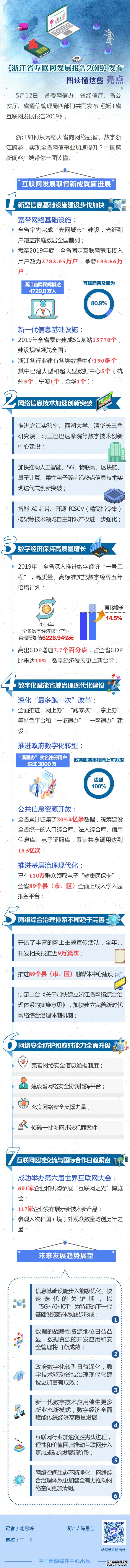 浙江网民规模达4729.8万人 互联网普及率80.9% 高于