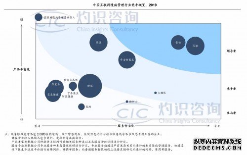 灼识咨询：互联网慢病管理市场潜力巨大 医联提