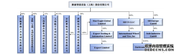 是否具备自主研发体系及研发能力？赛赫智能首