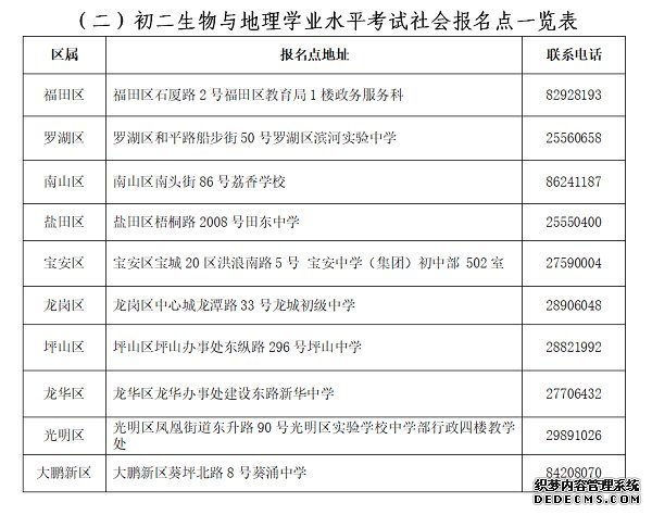 2020年深圳初二学业水平考试5月18日报名