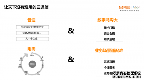 助推企业数字化转型 阿里云通信在行动