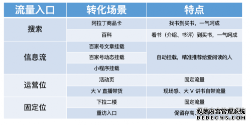 百度智能小程序“新玩法”：品牌新官网，服务