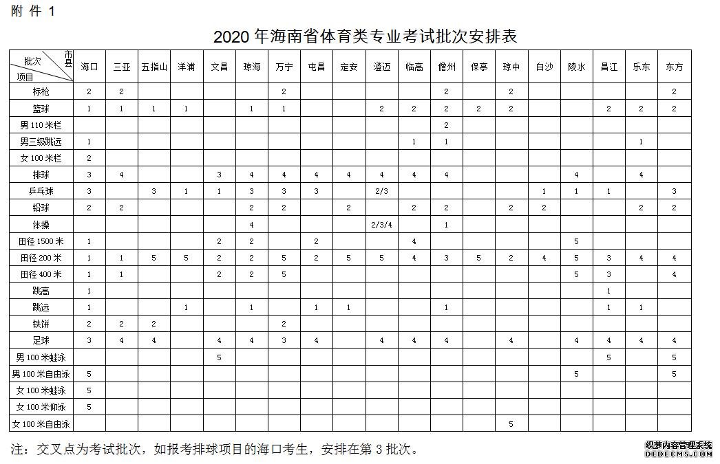 海南省2020年普通高校招生体育类专业统一考试时