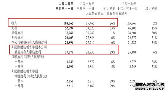 疫情冲击下 腾讯转战产业互联网战果如何？