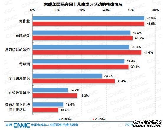 来源：《2019年全国未成年人互联网使用情况研究报告》截图