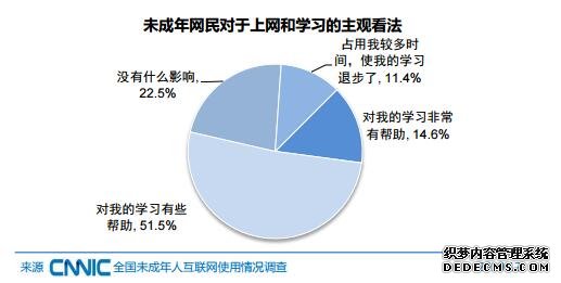 来源：《2019年全国未成年人互联网使用情况研究报告》截图