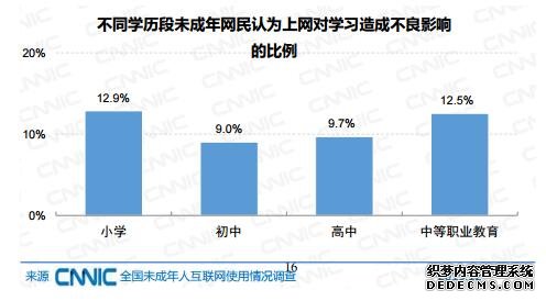 来源：《2019年全国未成年人互联网使用情况研究报告》截图