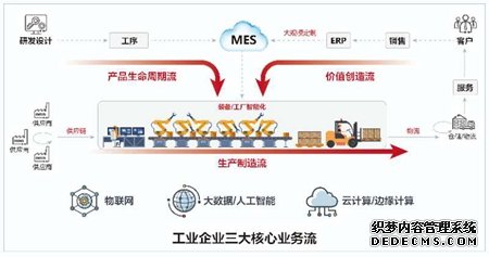 贾永利： AI 进入生产系统，工业互联网将重塑企