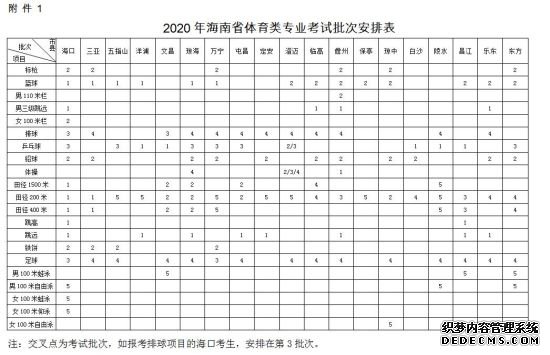 琼2020普通高校招生体育类专业统一考试时间已定