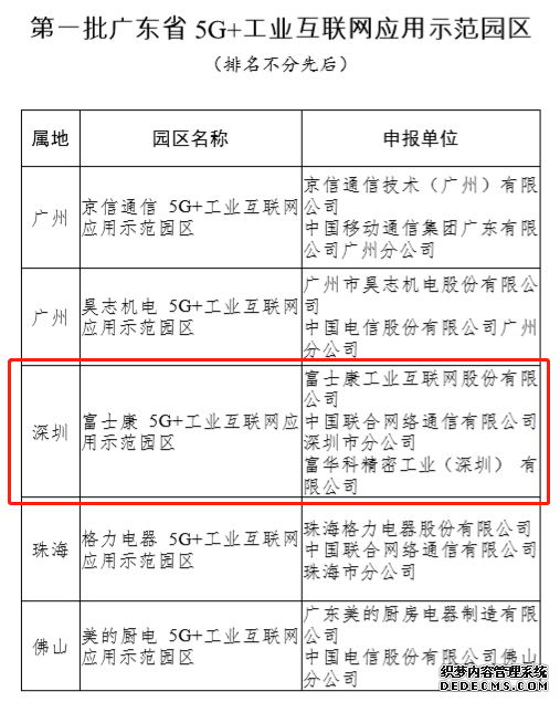 深圳首个！工业富联项目入选广东省“5G 工业互联网”应用示范园区