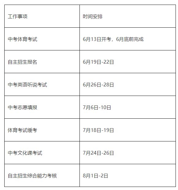 关于广州市2020年初中毕业生学业考试时间安排的