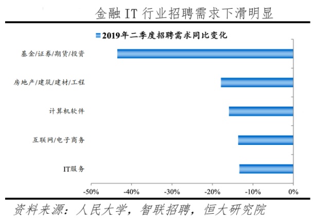 2020就业形势报告：计算机相关行业仍是最热，人工智能聚集北上广深