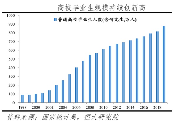 2020就业形势报告：计算机相关行业仍是最热，人工智能聚集北上广深