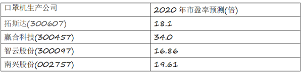 港股疫市焦点新股 黑马海纳智能装备有望利润翻