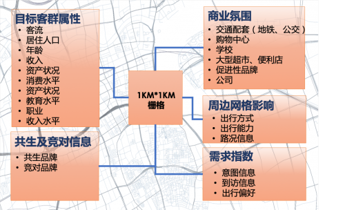 百度地图慧眼提供智能选址解决方案，网点推荐