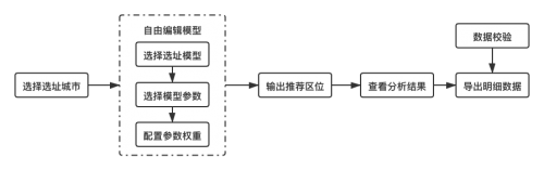 百度地图慧眼提供智能选址解决方案，网点推荐