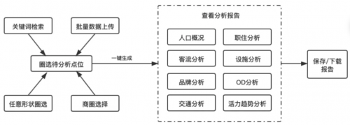 百度地图慧眼提供智能选址解决方案，网点推荐