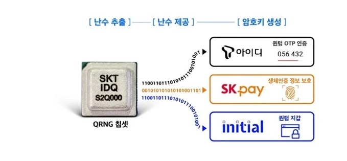 三星推出5G量子智能手机，用户数据安全隐患可一劳永逸？