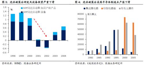 美国国债200年：从互联网泡沫到金融危机