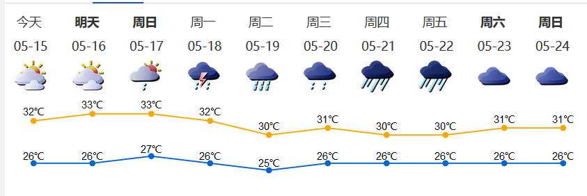 高中学业水平考试时间定了！7月9日至10日考试（