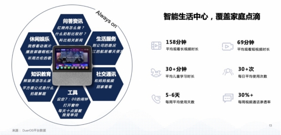 小度智能音箱2020年Q1出货量持续领跑，成国内唯一正增长头部品牌