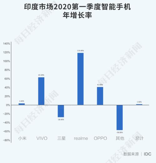 全球智能手机利润，苹果拿走66%，三星分走17%！国产手机还有机会吗？