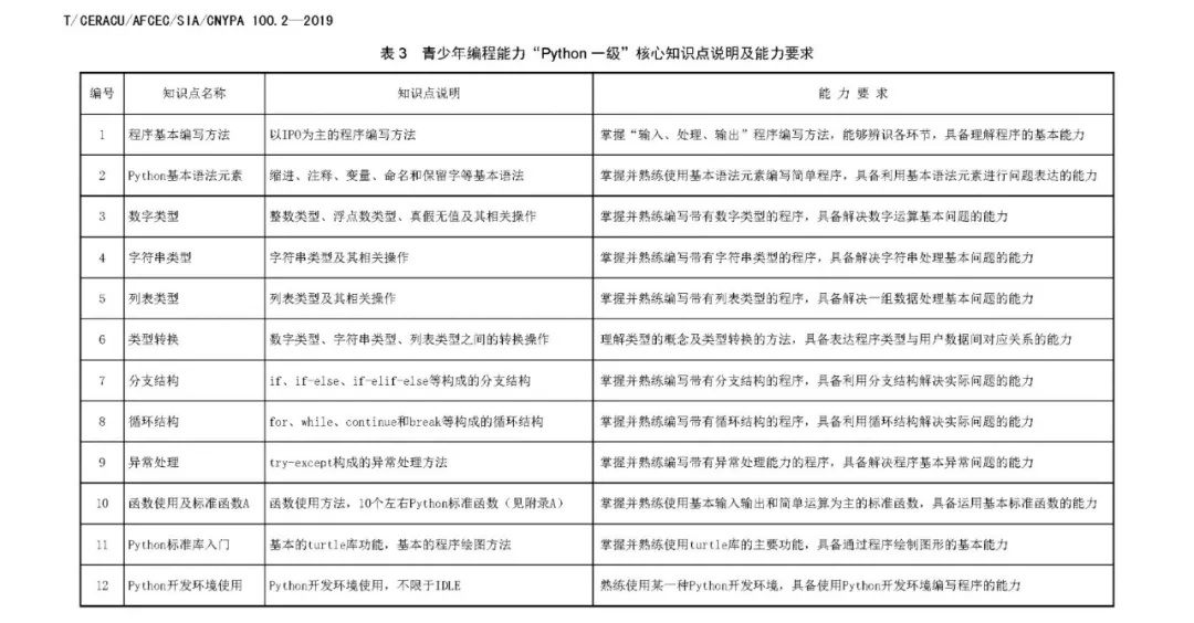 学了半年Python，潘石屹晒出首次考试成绩单：99分！