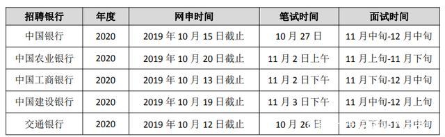 2021广西银行校园招聘考试时间表