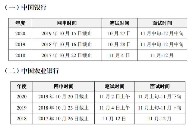 2021广西银行校园招聘考试时间表